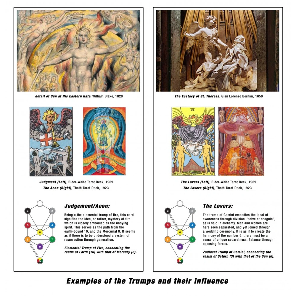 Infographic in two panels: above each, a work of art (a detail of Blake’s Sun at His Eastern Gate and Bernini’s The Ecstasy of St. Theresa); below, two tarot cards, a Tree of Life diagram and a short explanatory text. Title: Examples of the Trumps and their influence.