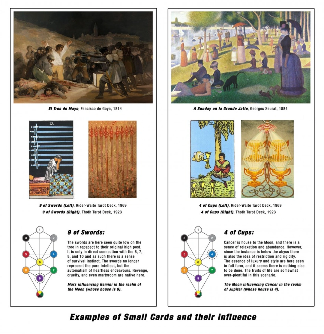 Infographic in two panels: above each, a painting (Goya’s El Tres de Mayo; Seurat’s A Sunday on La Grande Jatte); below, two tarot cards, a Tree of Life diagram and a short text. Title: Examples of Small Cards and their influence.