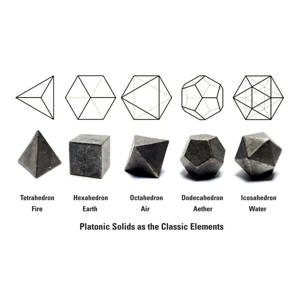 Chart titled Platonic Solids as the Classic Elements: line drawings and gray metal models of a tetrahedron (Fire), hexahedron (Earth), octahedron (Air), dodecahedron (Aether) and icosahedron (Water), each labeled with its name and element.