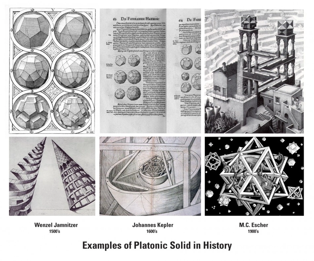 Chart titled Examples of Platonic Solid in History: six illustrations in a grid, with engraved polyhedra by Wenzel Jamnitzer and Johannes Kepler and M.C. Escher's Waterfall and Stars, labeled by artist and century.