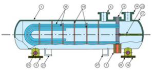 U_Tubes_Shell_Tube_Heatexchanger