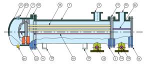 Floating_Tubesheet_Shell_Tube_Heatexchanger