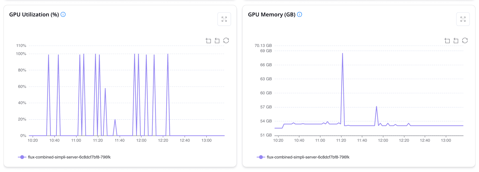 Track GPU Utilization with Simplismart’s built in Observability Suite