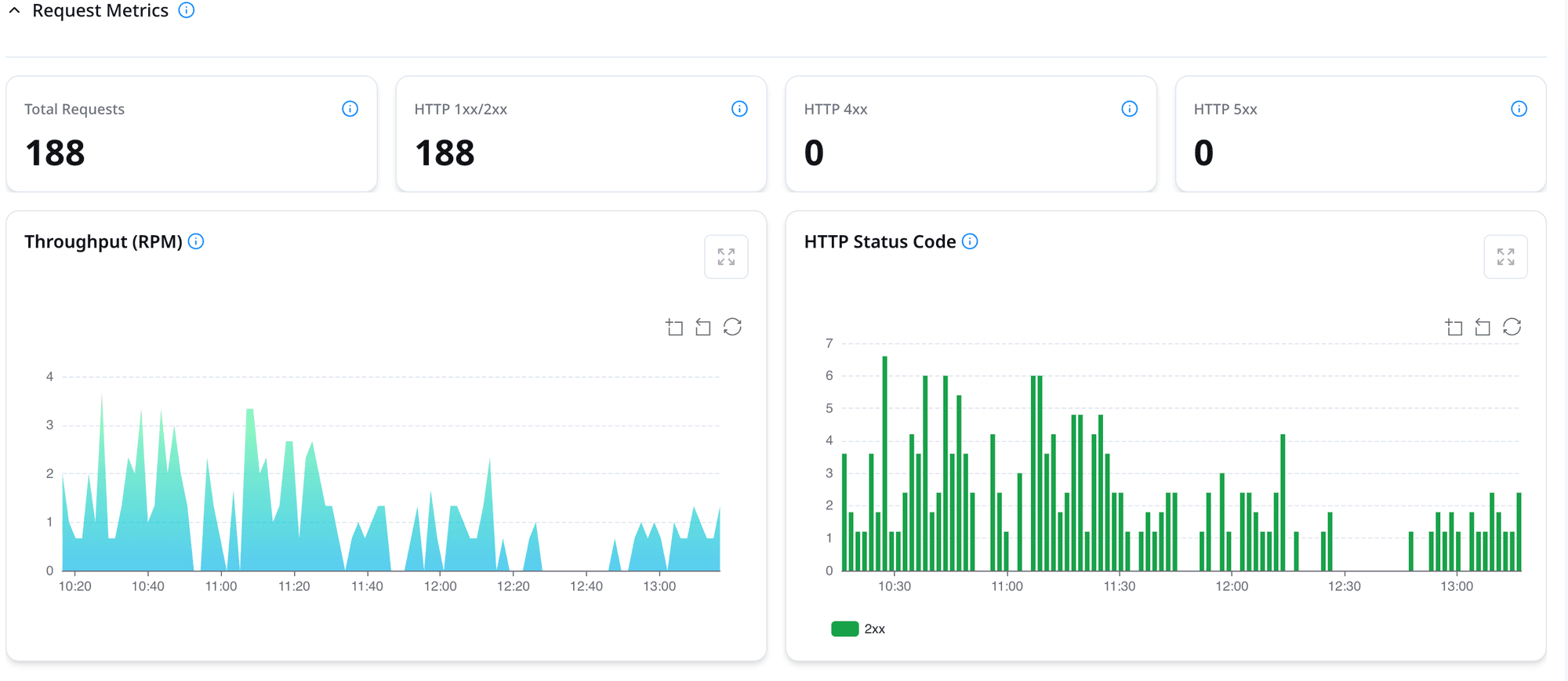 Monitor Request Throughput & Errors in Real Time
