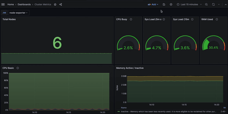 Check Deployments