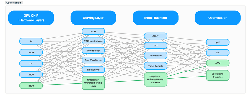 Serving Protocol