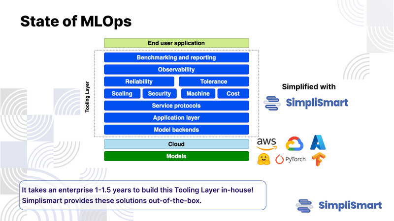 State of MLOps