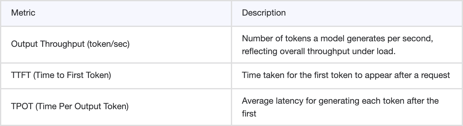Key Metrics - Performance Benchmarking