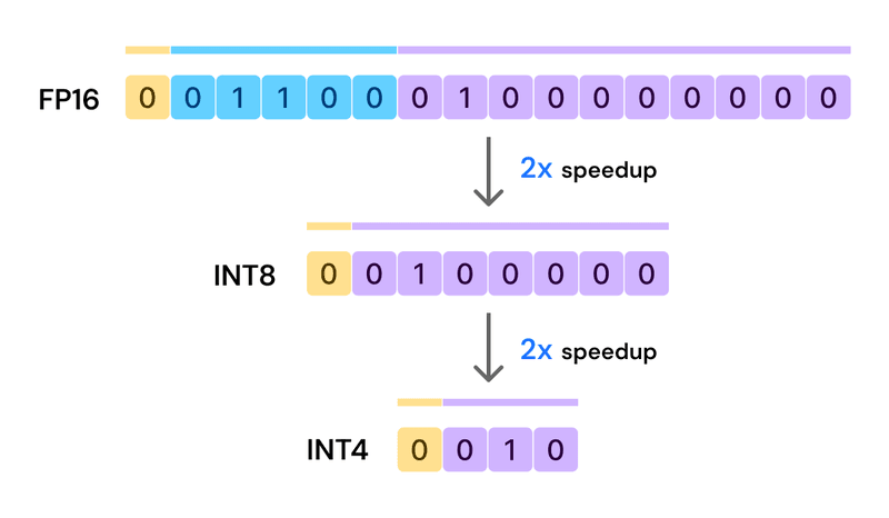 Quantization visualisation