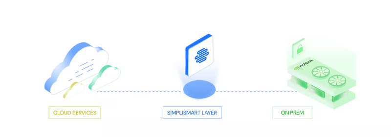 Seamless Hybrid AI (Cloud and On-prem MLOps with the Simplismart Layer)