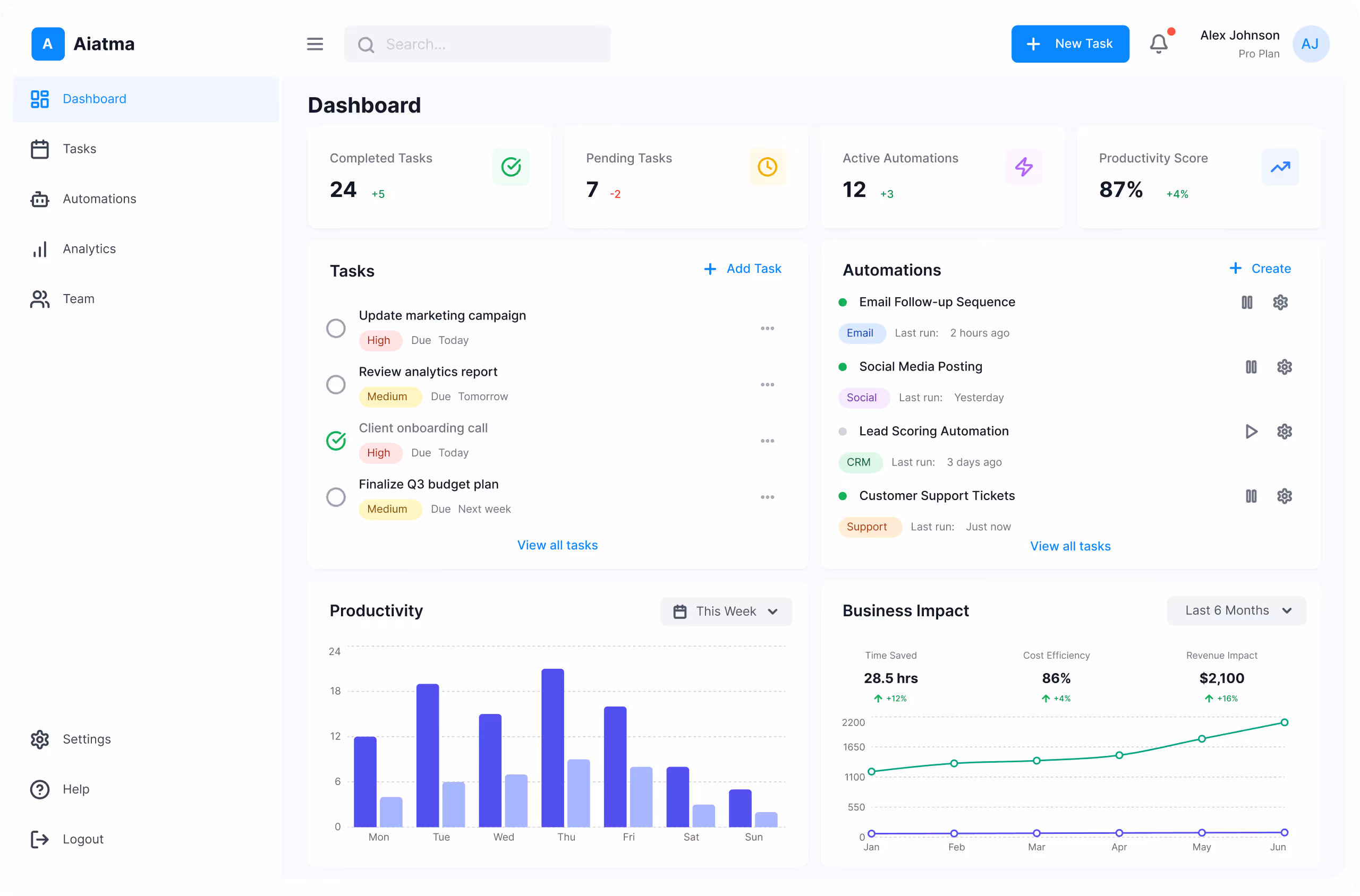 Dashboard