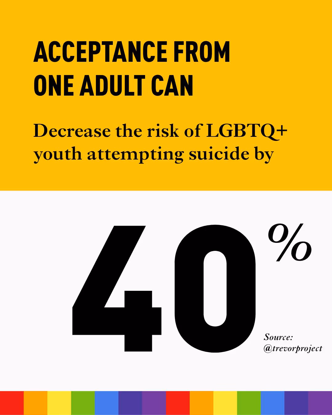 Instagram Post - Statistics