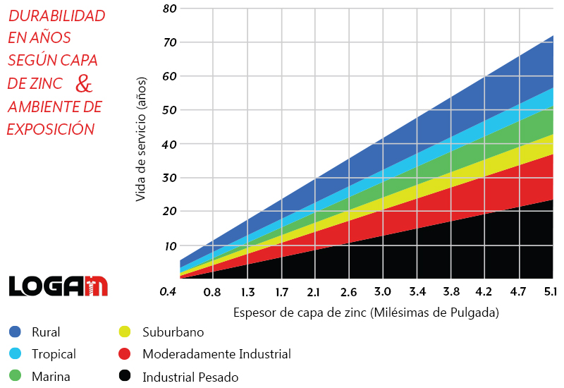 image of sustainable farming equipment