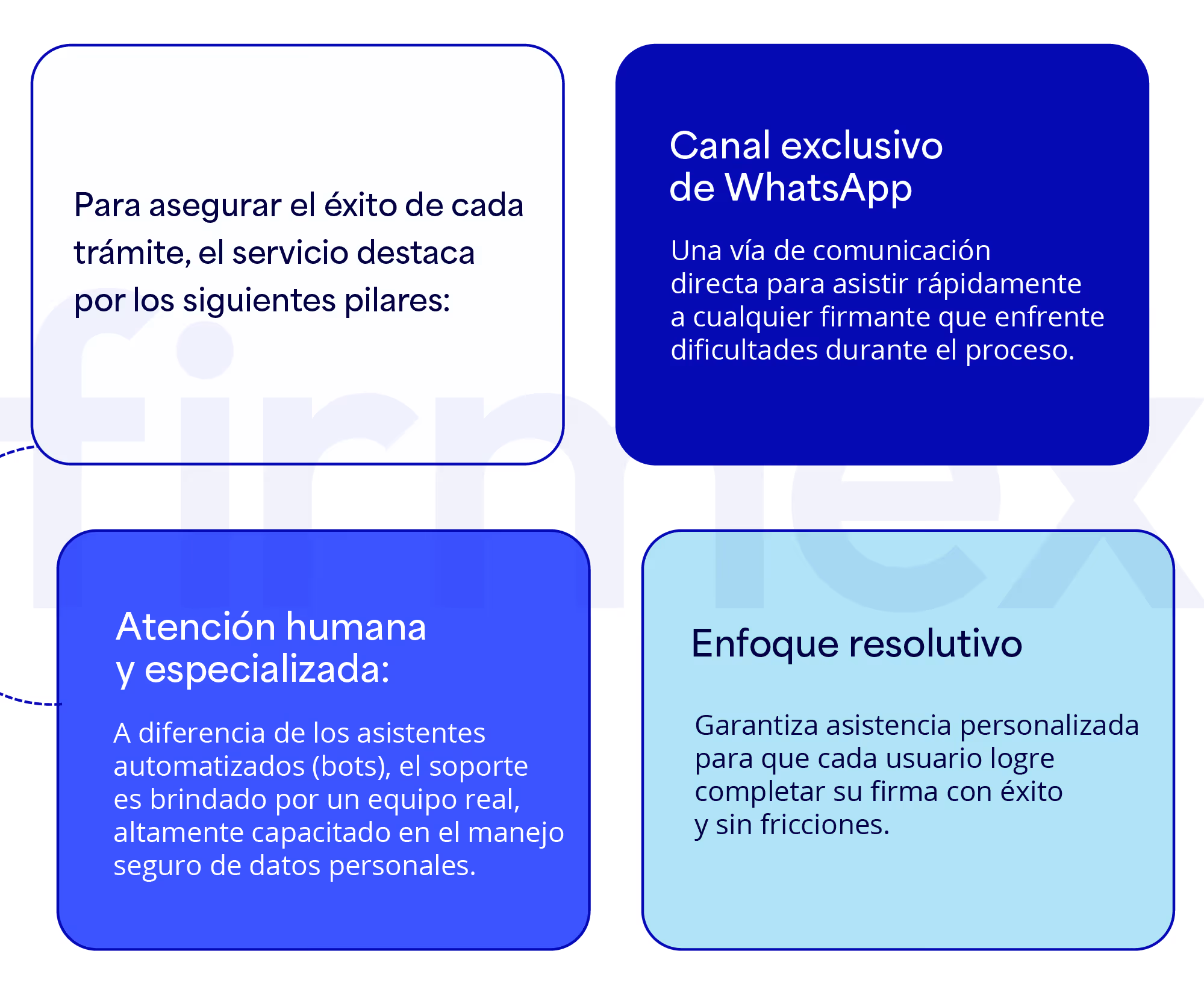 Canal exclusivo de WhatsApp, atención humana resolutiva y enfoque resolutivo.