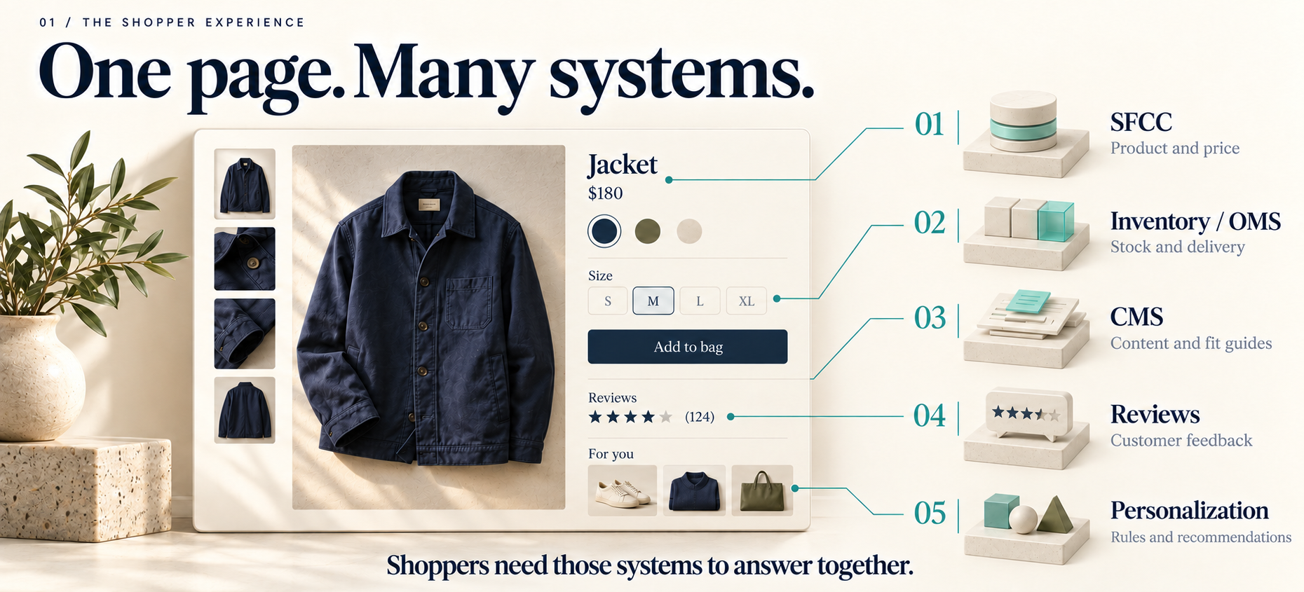 A product page combines Salesforce Commerce Cloud data with inventory, content, reviews, and personalization to help shoppers choose.