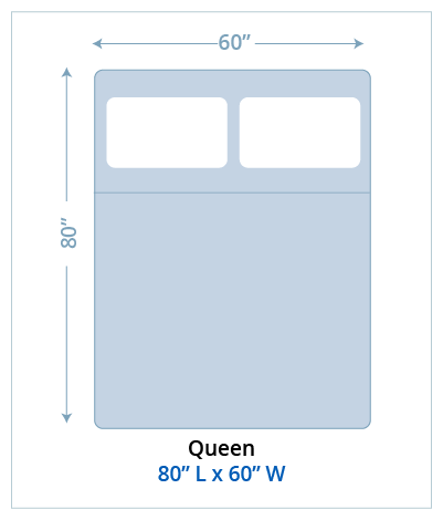 queen diagram