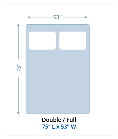 double or full diagram