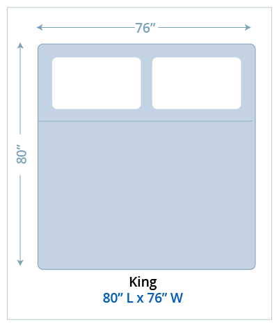king diagram
