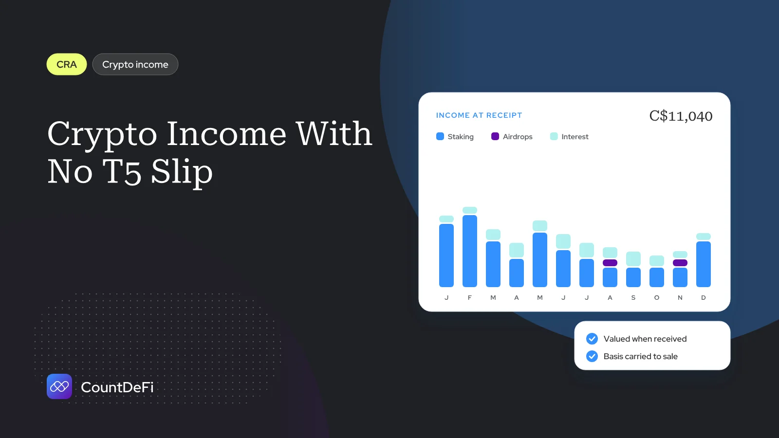 Cover illustration for: Crypto Income With No T5 Slip: How To Report It to the CRA