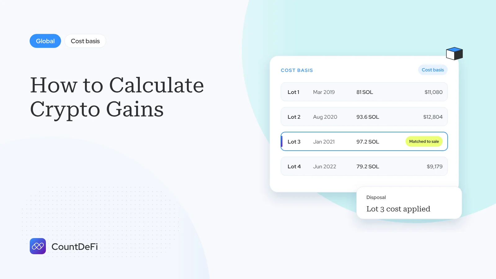 Cover illustration for: How to Calculate Crypto Gains: FIFO, Specific ID and ACB