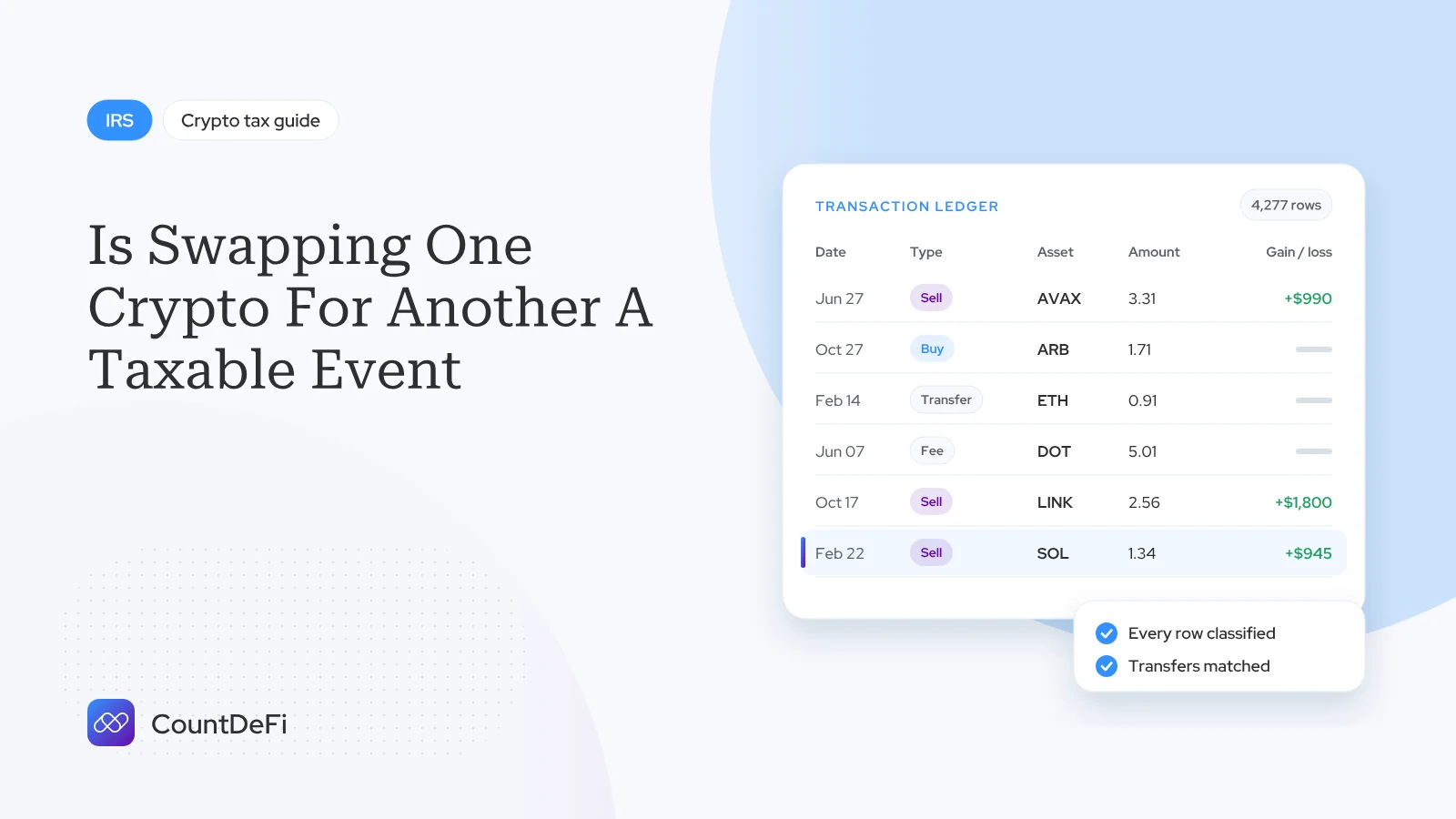 Cover illustration for: Is Swapping One Crypto For Another A Taxable Event? Yes.