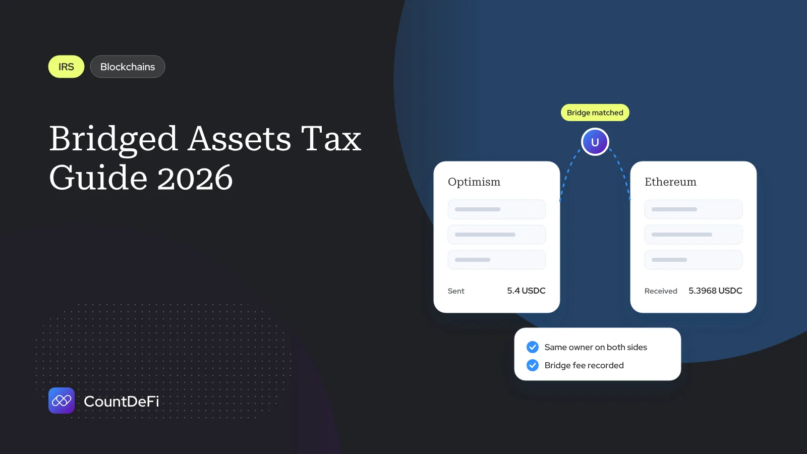 Cover illustration for: Bridged Assets Tax Guide 2026: US Bridge And Wrap Rules