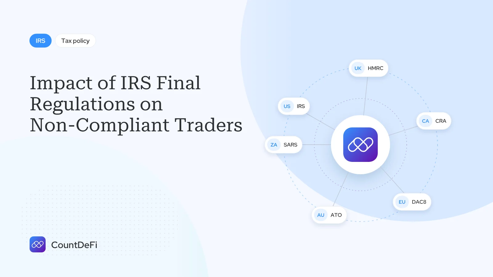 Cover illustration for: Impact of IRS Final Regulations on Non-Compliant Traders