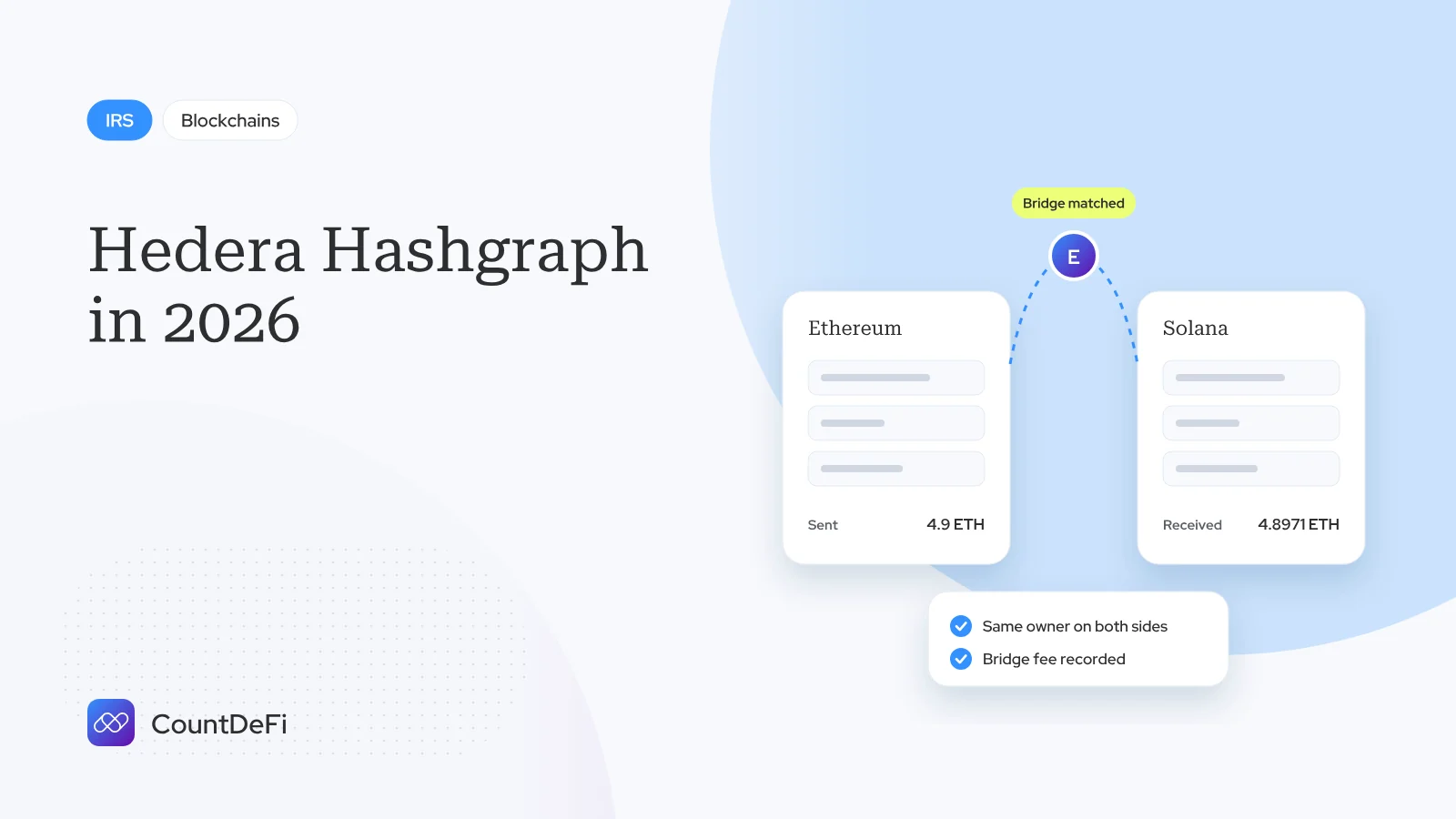 Cover illustration for: Hedera Hashgraph in 2026: What HBAR Actually Does