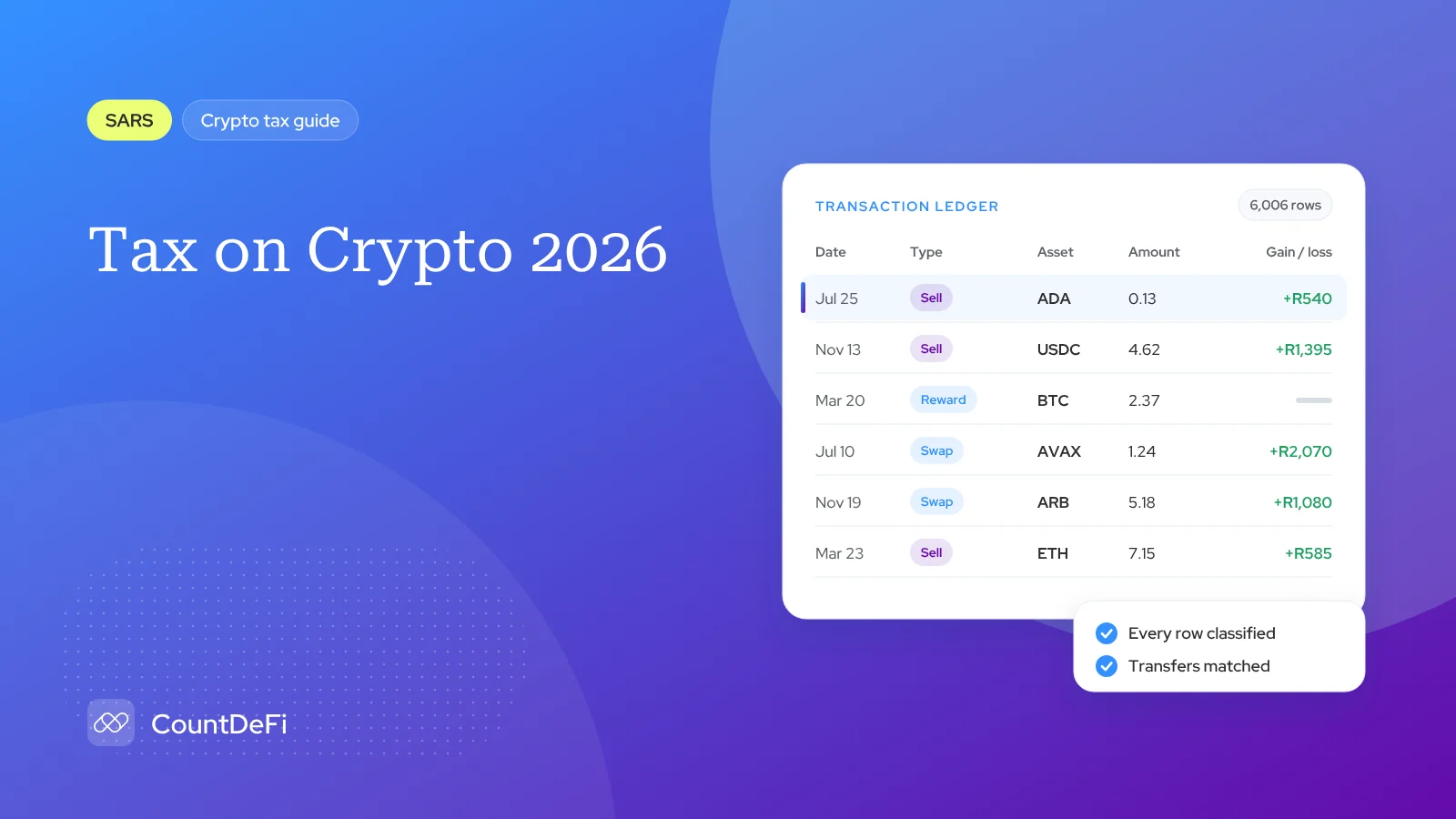Cover illustration for: Tax on Crypto 2026: SARS Rules for South Africa