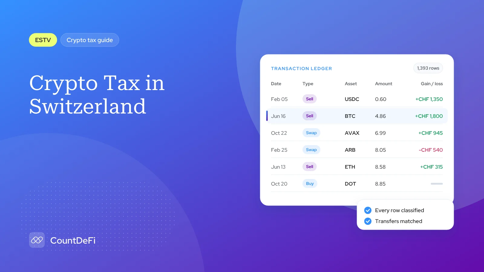 Cover illustration for: Crypto Tax in Switzerland: Are Gains Tax-Free in 2026?