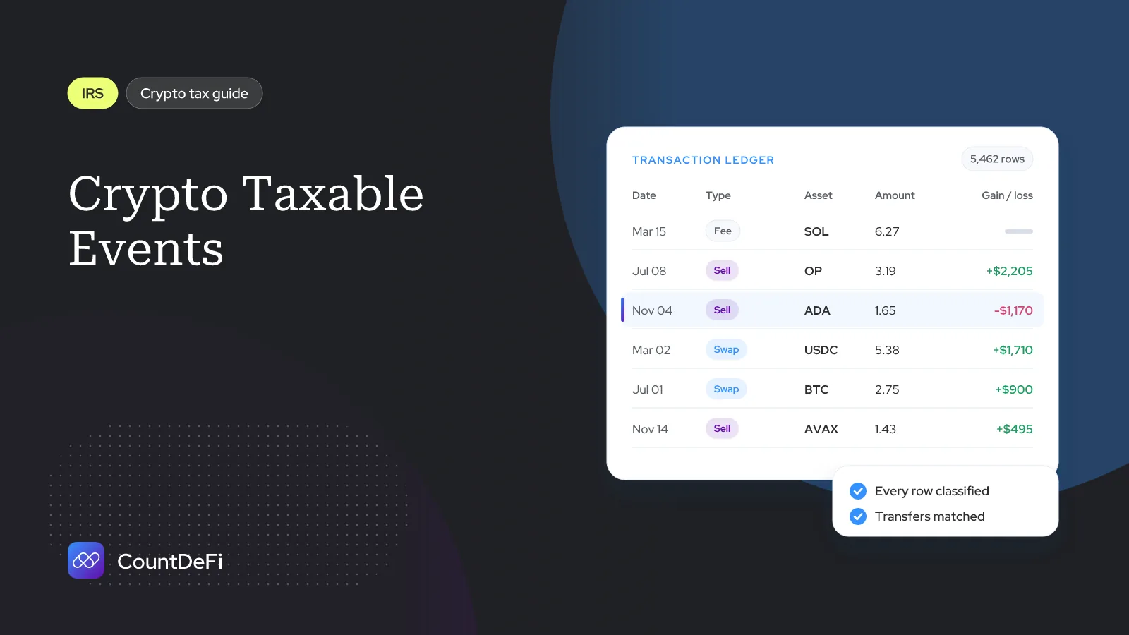 Cover illustration for: Crypto Taxable Events: What the IRS Counts in 2026