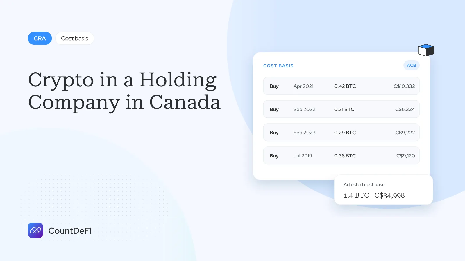 Cover illustration for: Crypto in a Holding Company in Canada: How It's Taxed