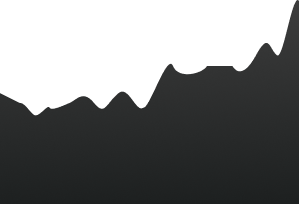 Increased conversations chart