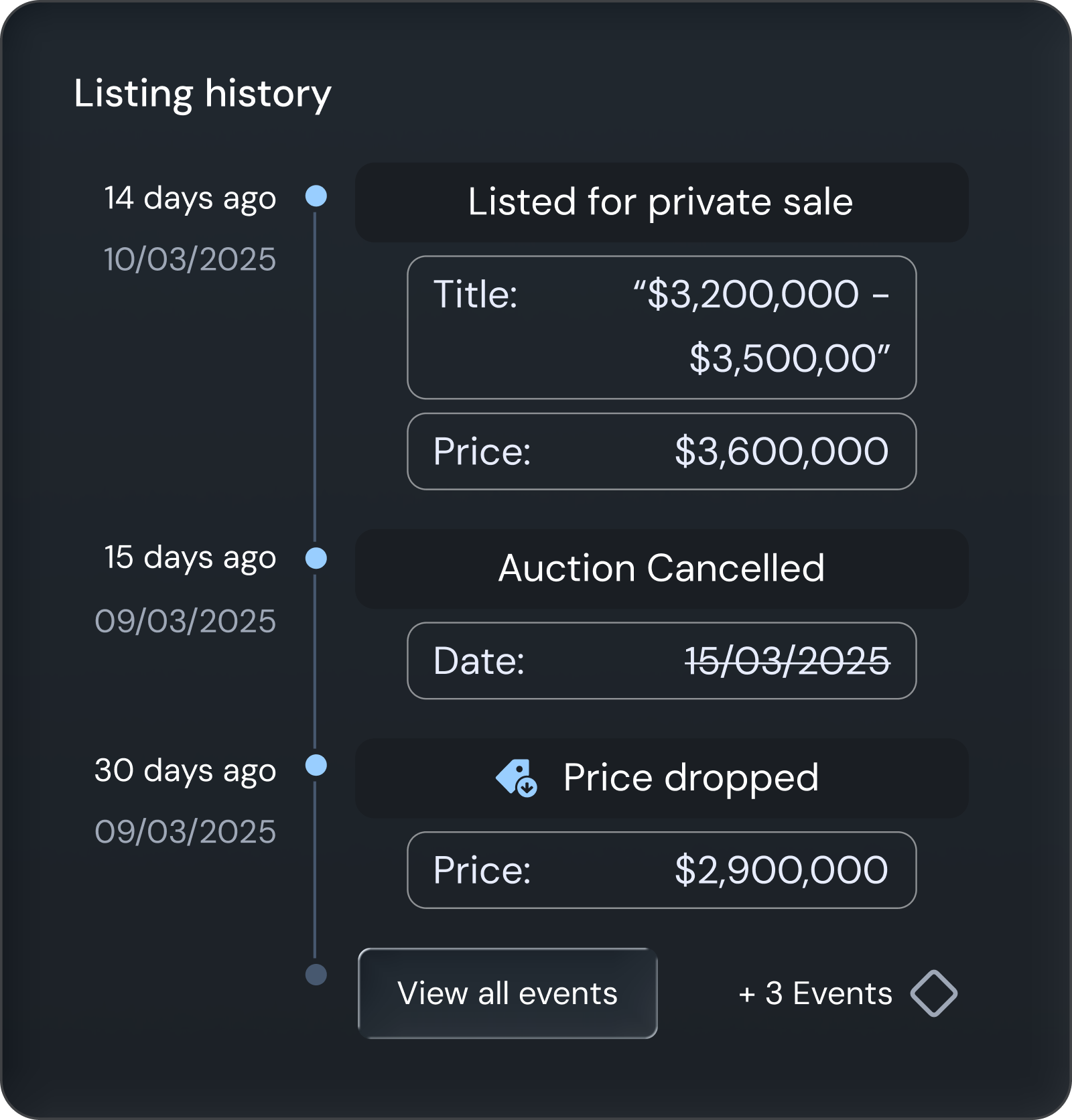 Feature card showing listing history timeline with price changes and events