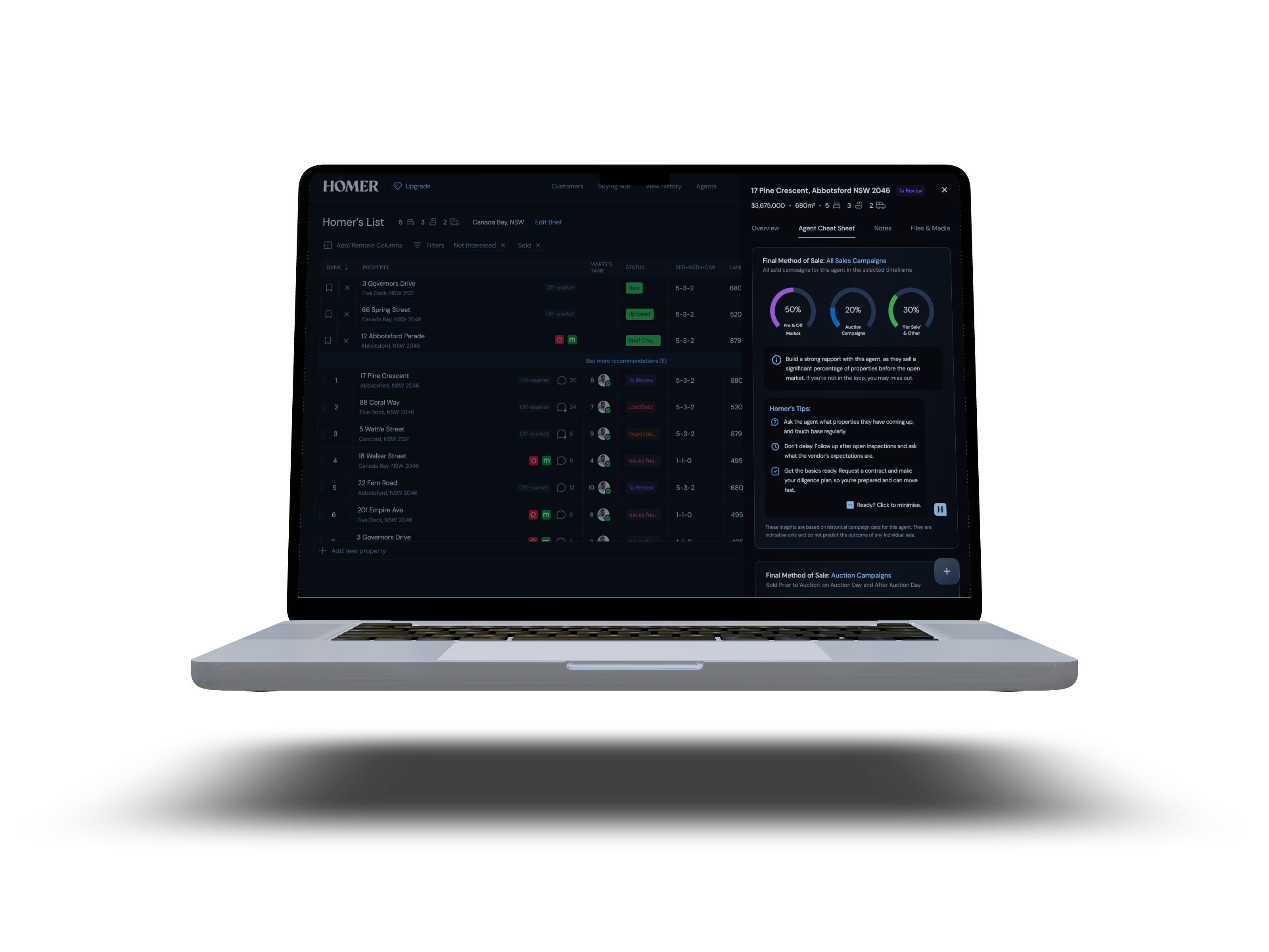 Open laptop displaying real estate agent dashboard with property listings, sales data, and tips on screen.