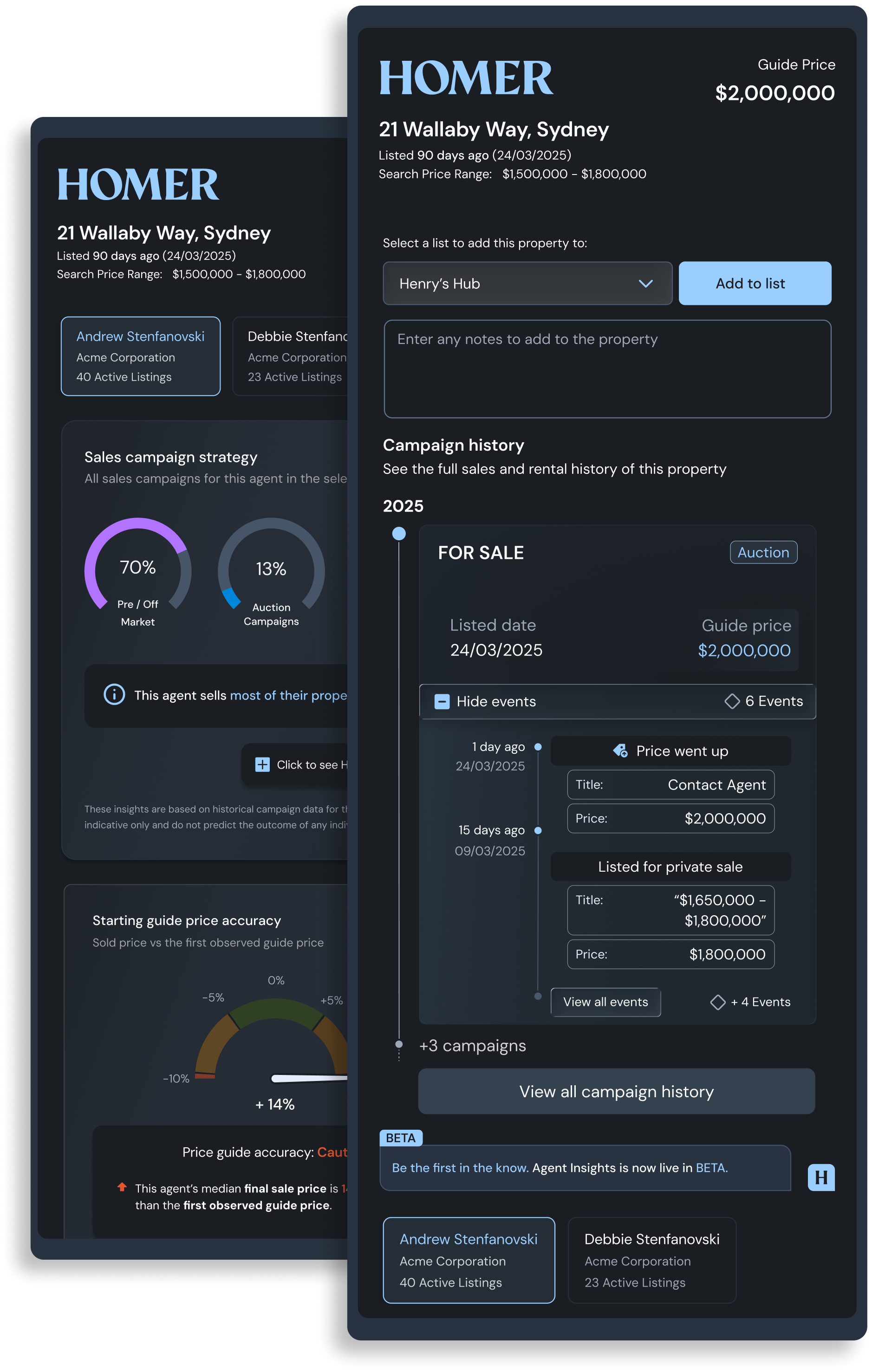 Real estate dashboard for 21 Wallaby Way, Sydney, showing sales campaign strategy with 70% pre/off market, 13% auction campaigns, starting guide price accuracy at +14%, and detailed campaign history with price events and agent contacts.