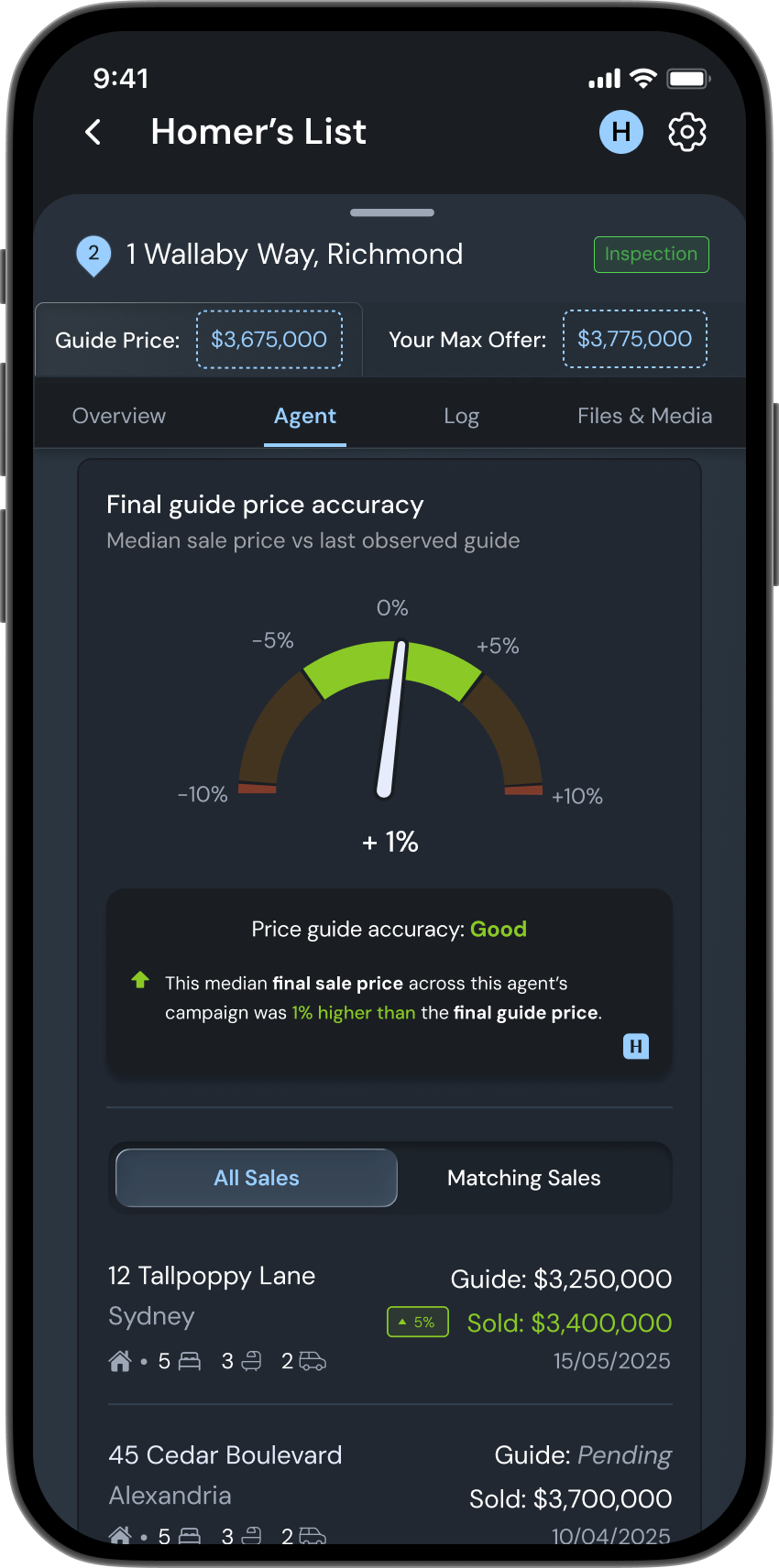 Real estate dashboard for 21 Wallaby Way, Sydney, showing sales campaign strategy with 70% pre/off market, 13% auction campaigns, starting guide price accuracy at +14%, and detailed campaign history with price events and agent contacts.