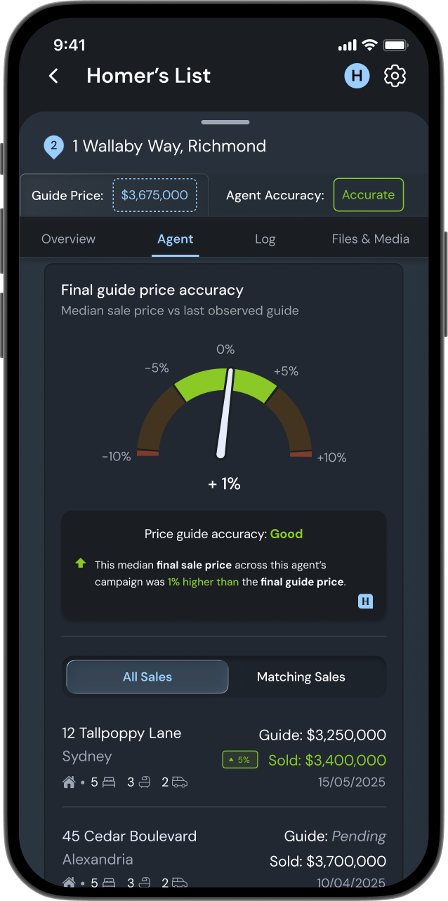 Real estate listing and agent insights on a mobile app, showing sales campaign strategy with 70% pre/off market, 13% auction campaigns, starting guide price accuracy at +14%, and detailed campaign history with price events and agent contacts.