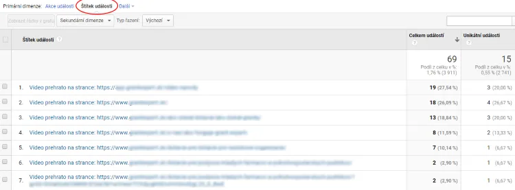 trackování videí GTM youtube