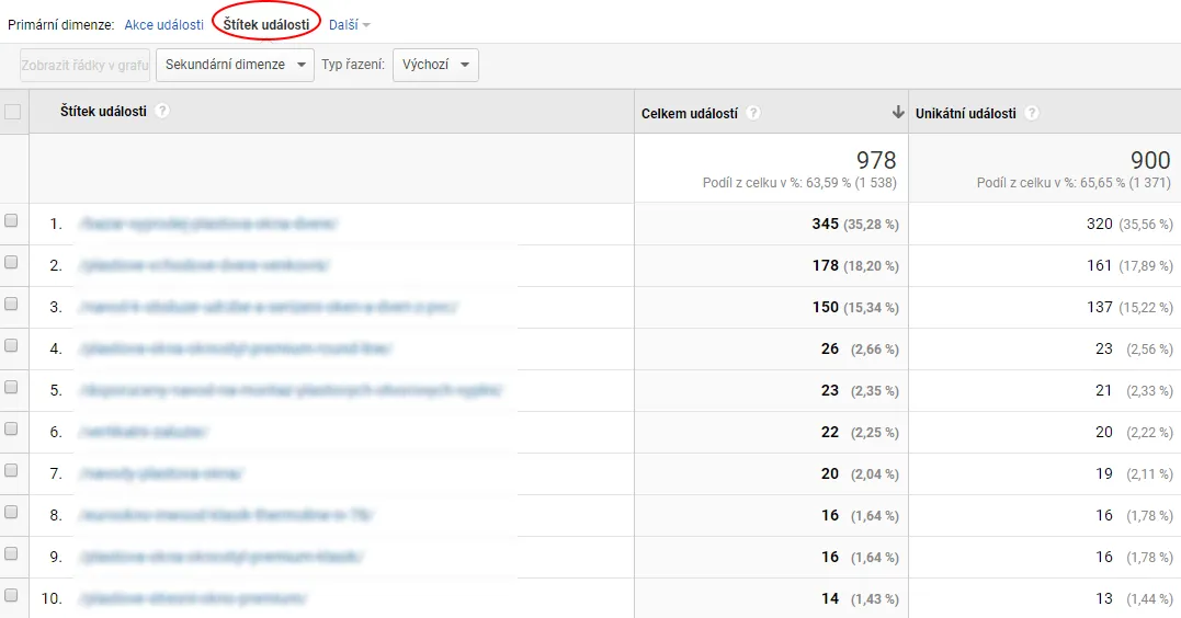 postup, jak trackovat