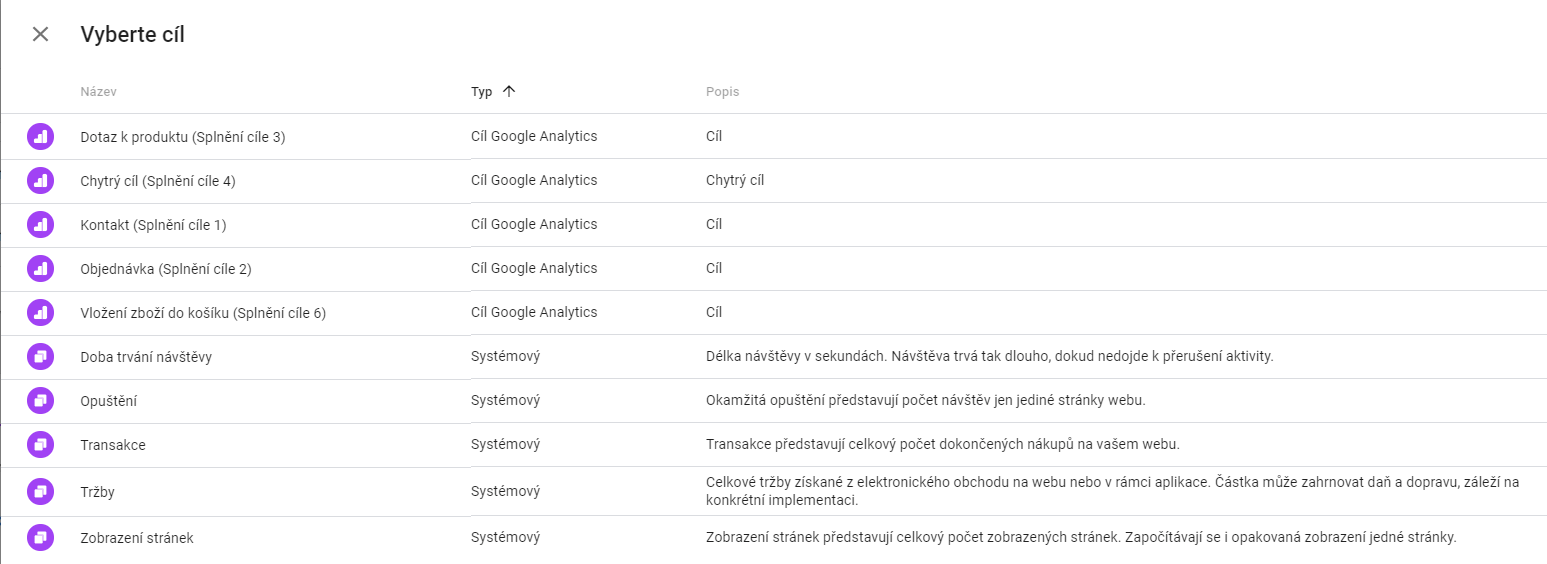 Nastavení cílů experimentu