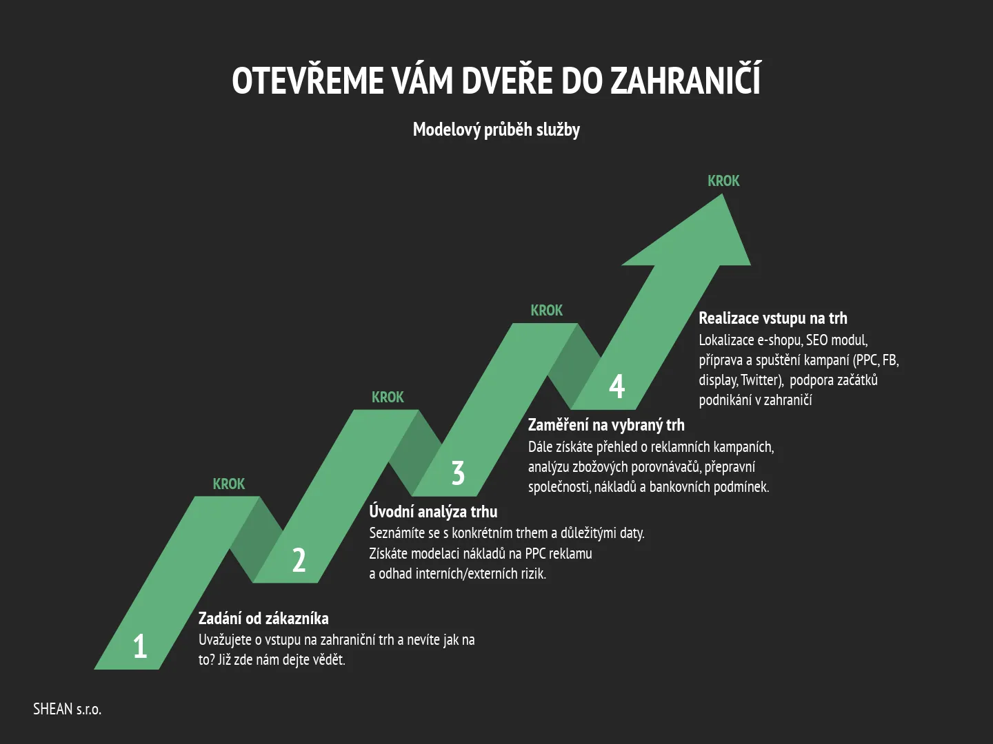vstup na zahraniční trh