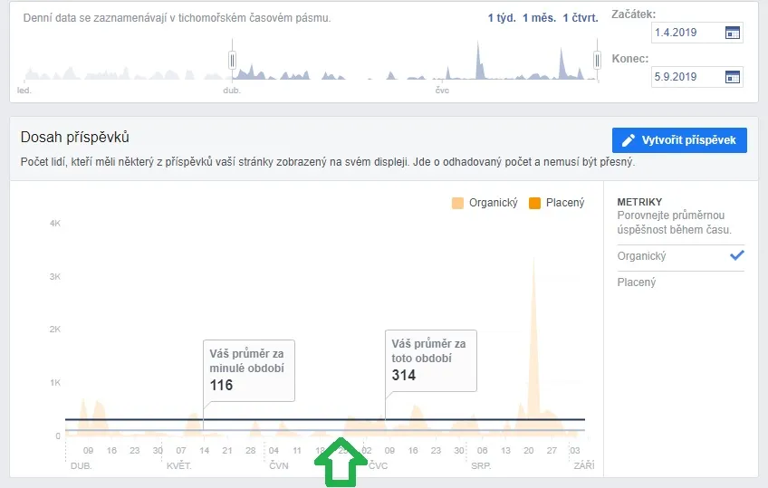 organika na Facebooku