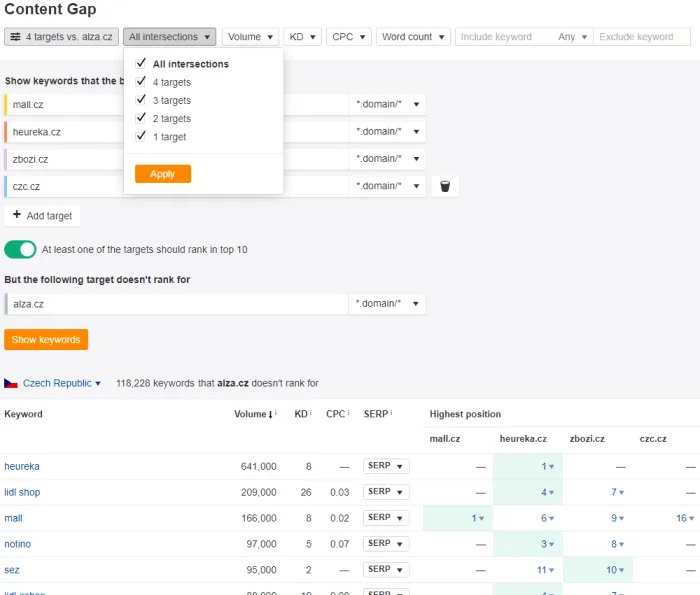 Použití nástroje Content gap v Ahrefs.