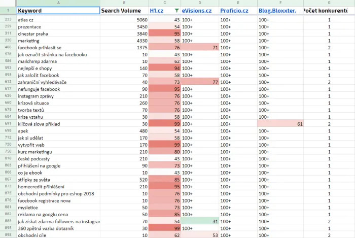 návod na získání dat z marketing mineru