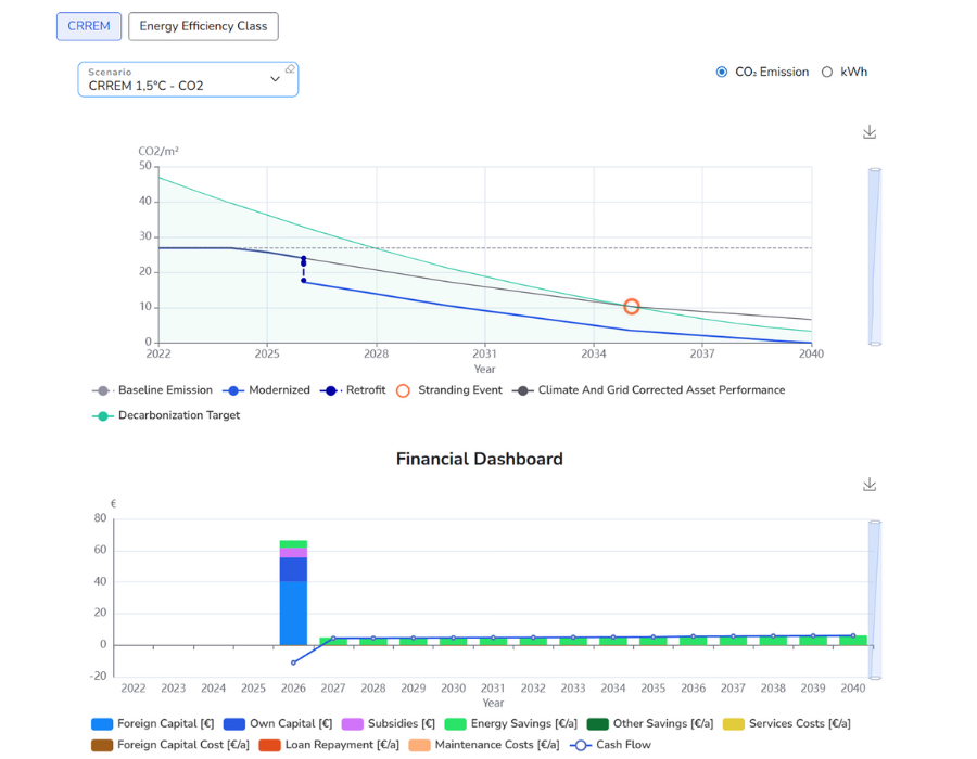  Individuelle Dashboards