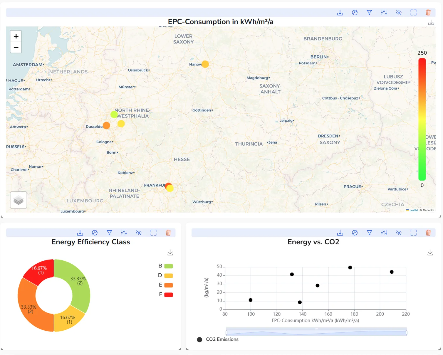Intelligentes Clustering & Dashboards