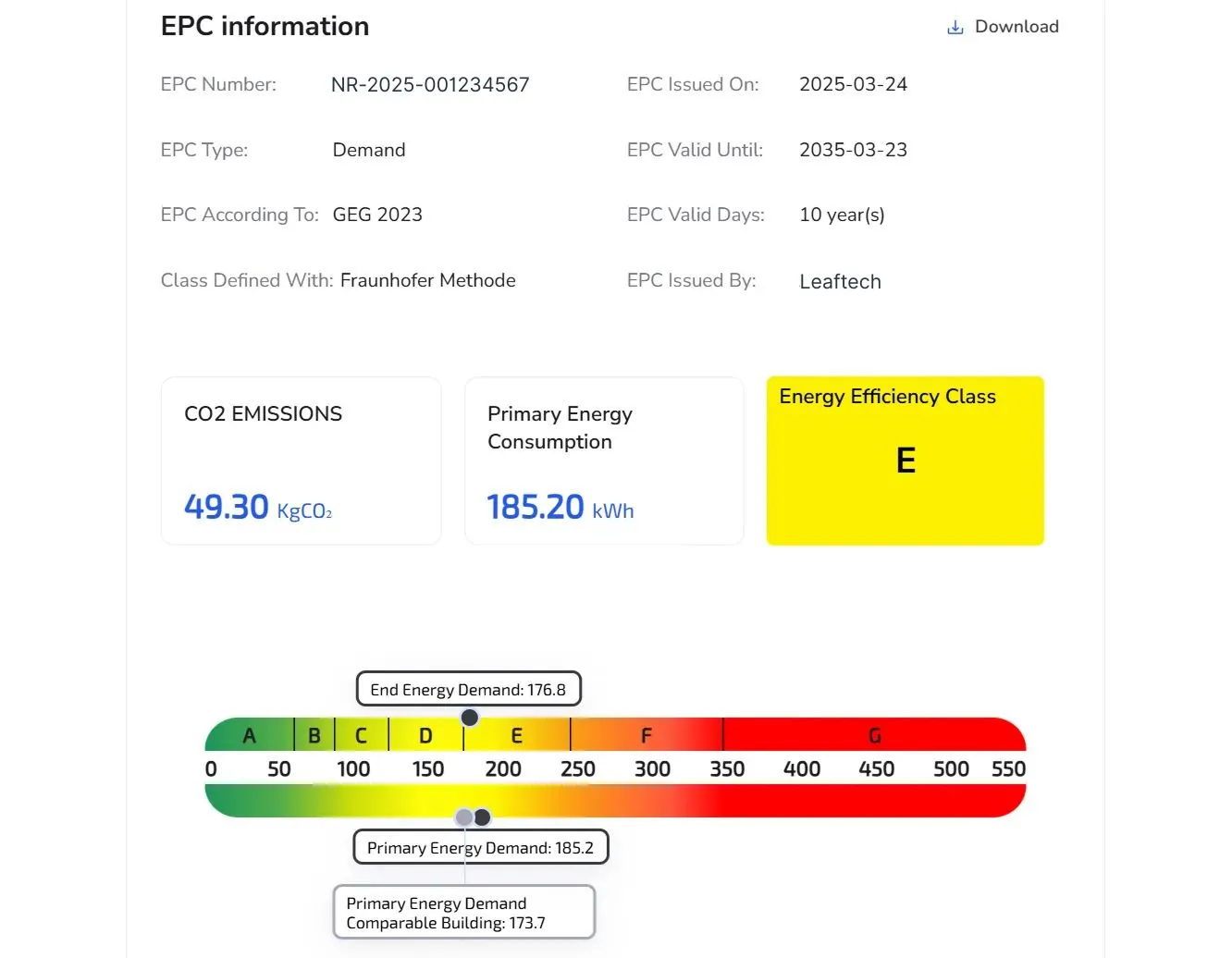  Sicherheit bei ESG und Regulatorik