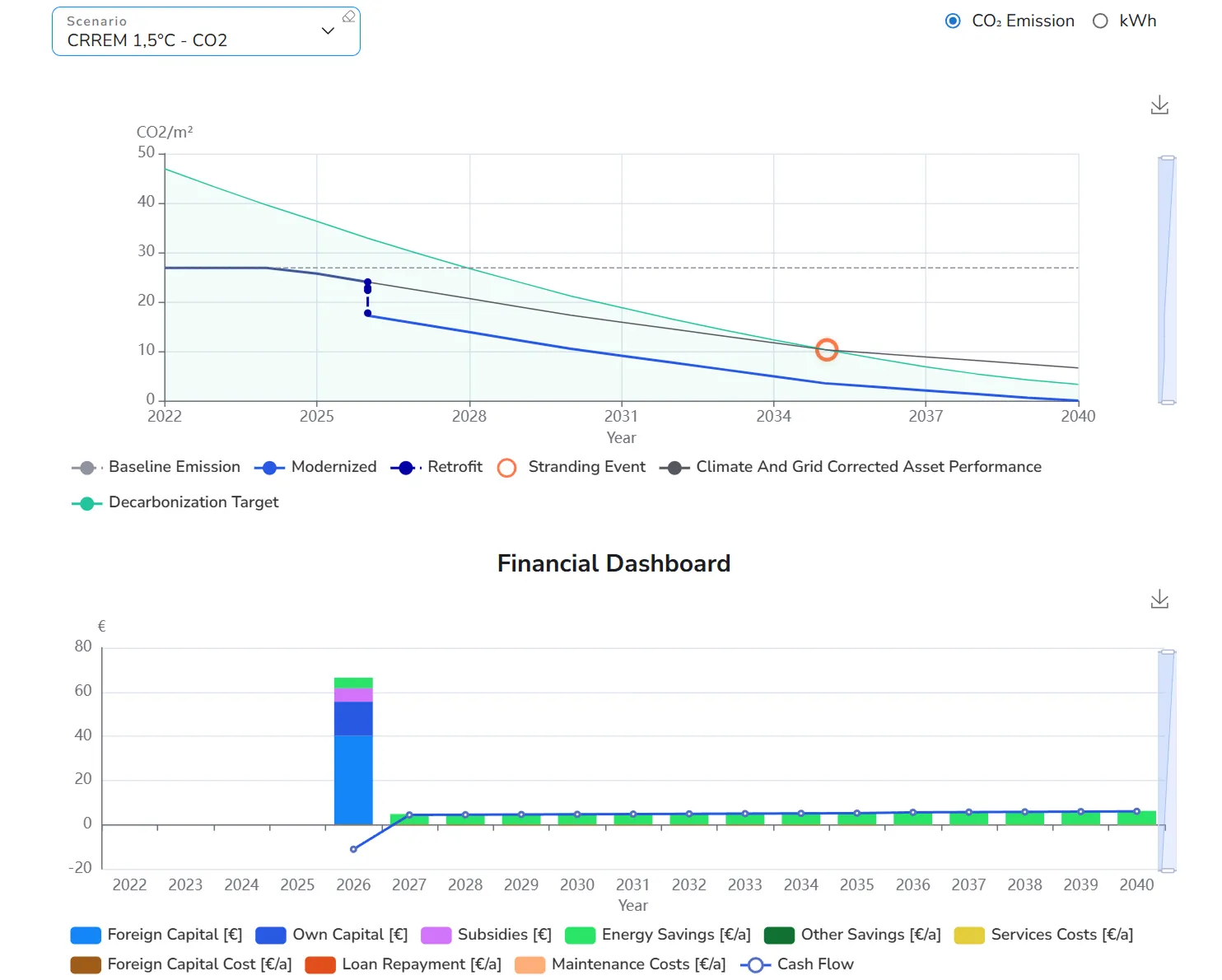 Fundierte Entscheidungsgrundlage