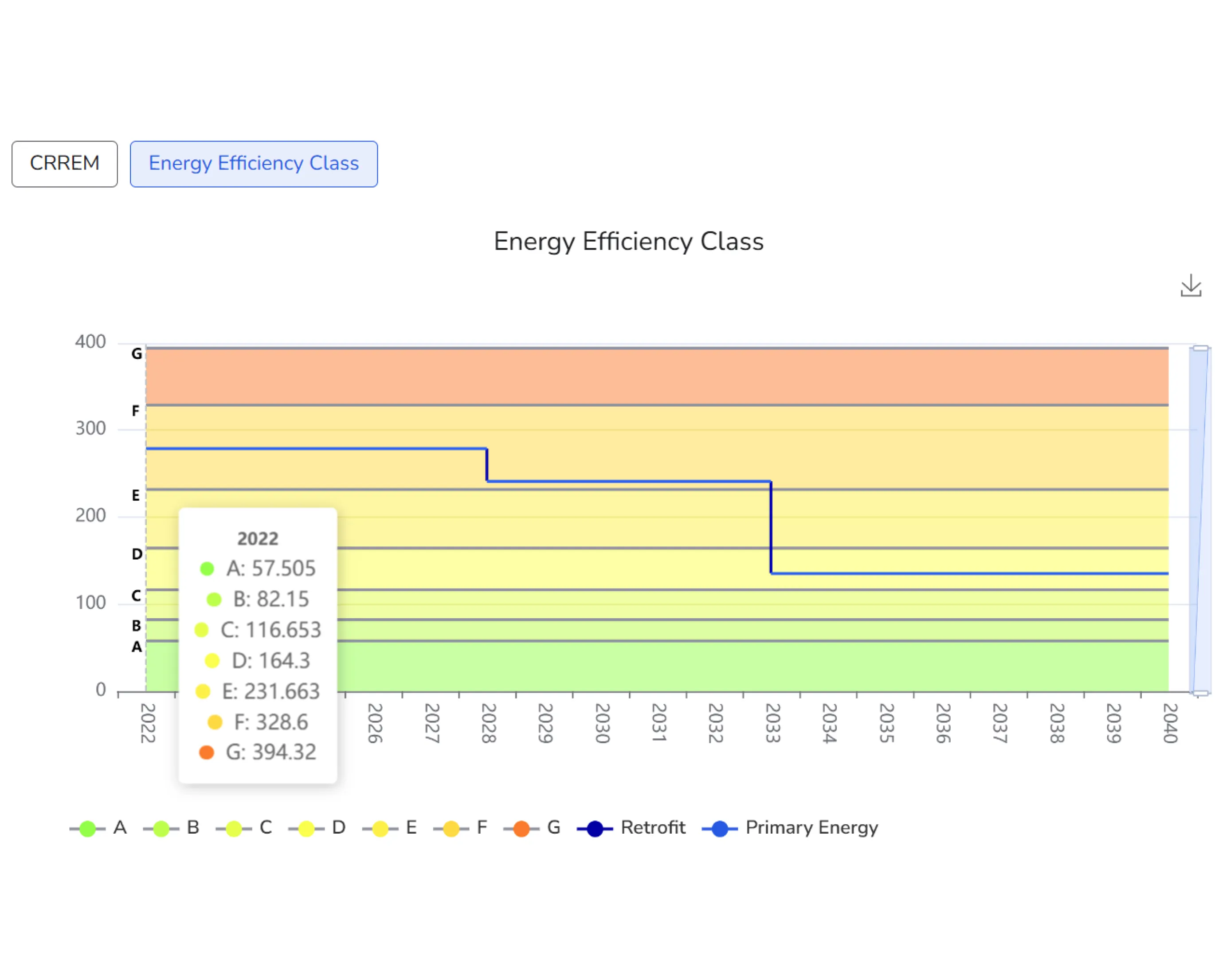 Fortschritt messbar machen